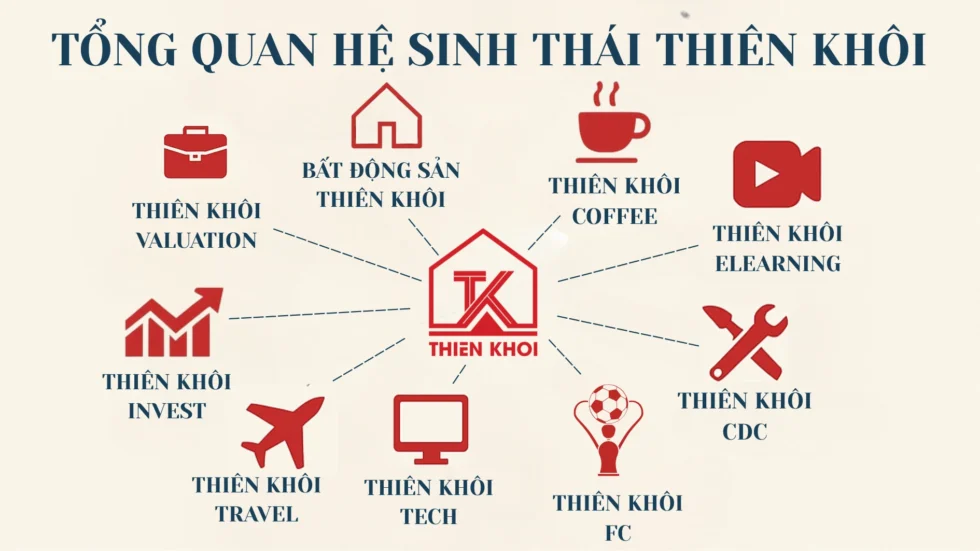 Hệ sinh thái toàn diện – hỗ trợ người Môi giới phát triển bền vững