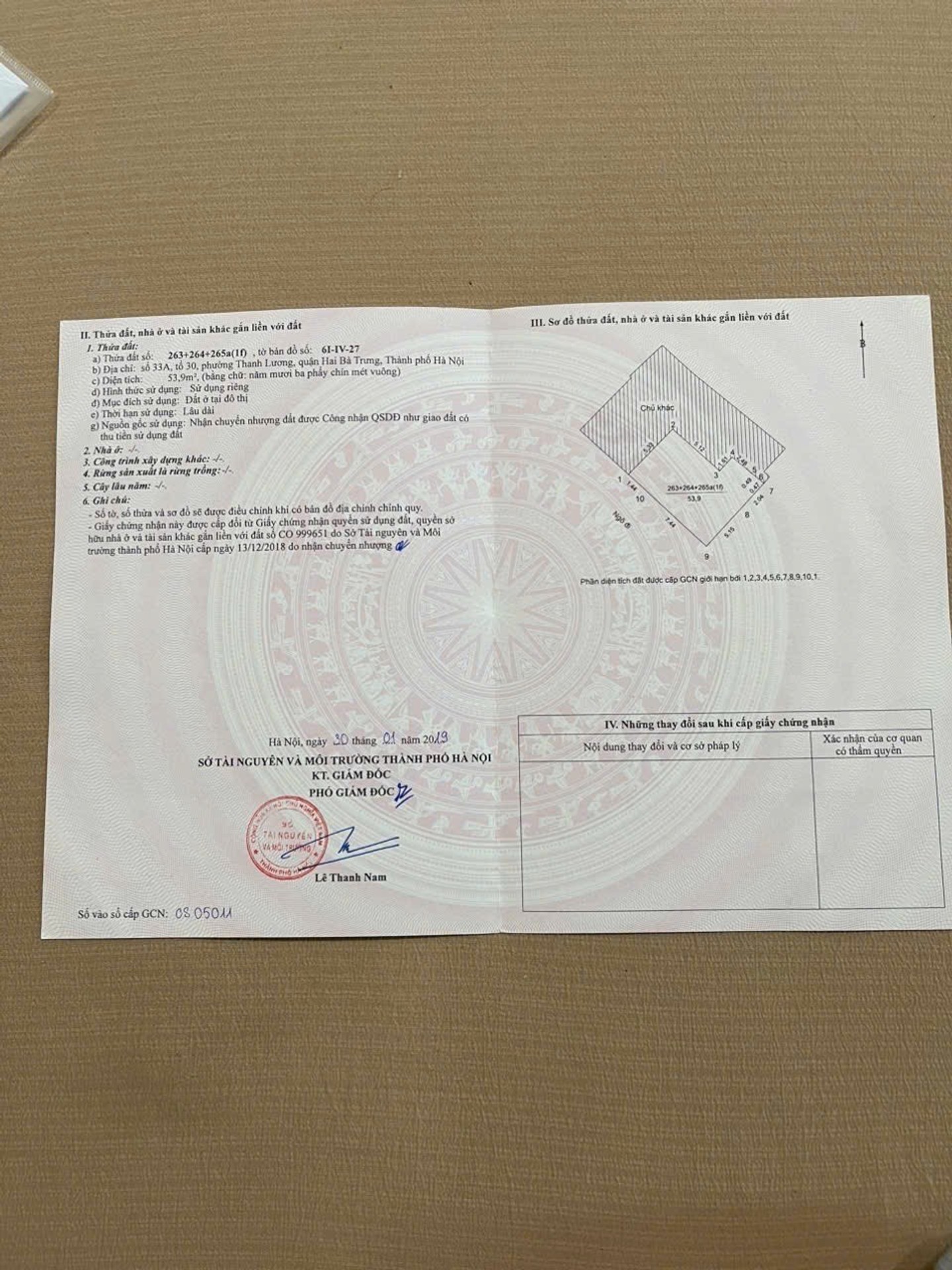 Ảnh đại diện