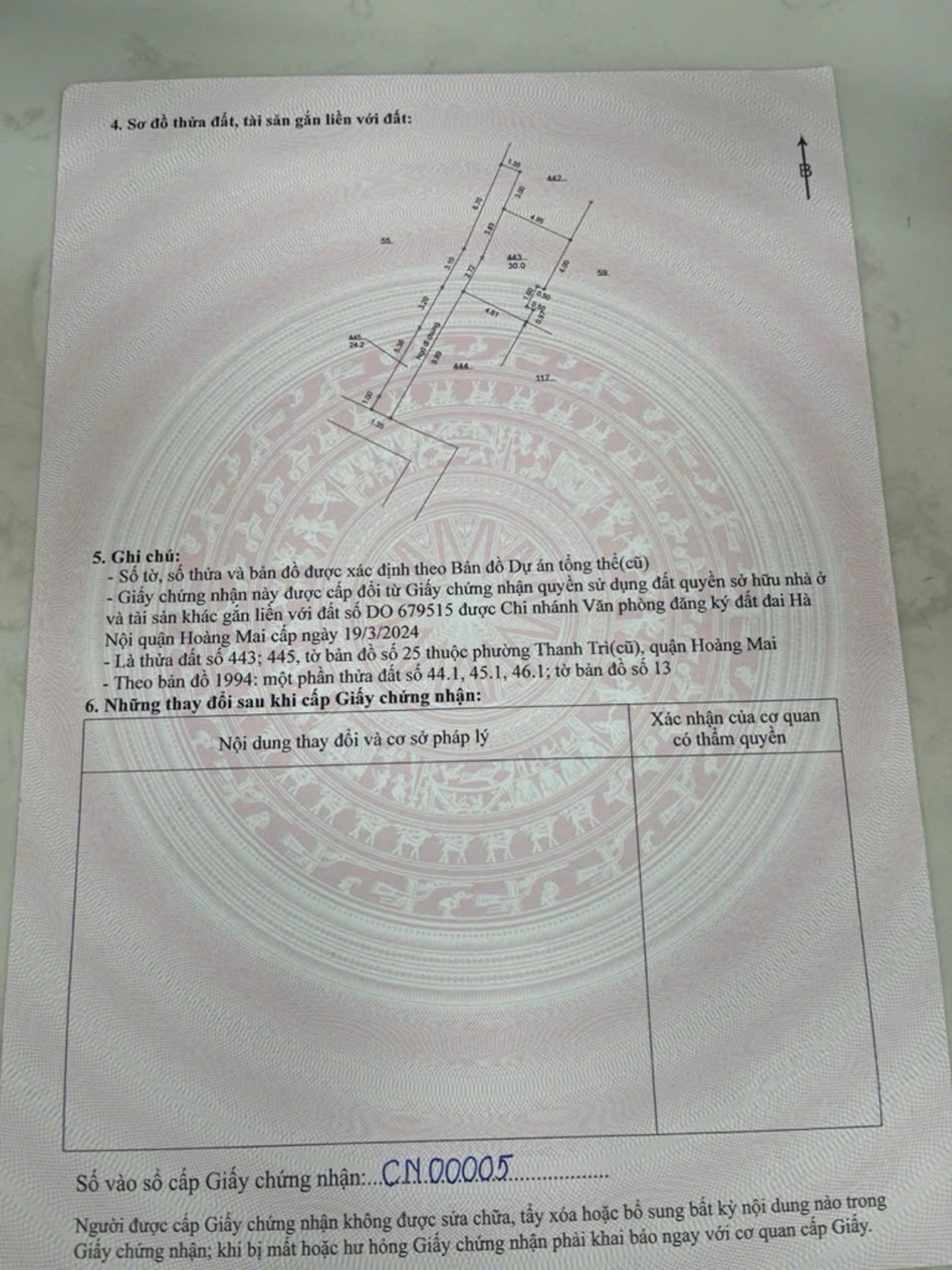 Ảnh đại diện