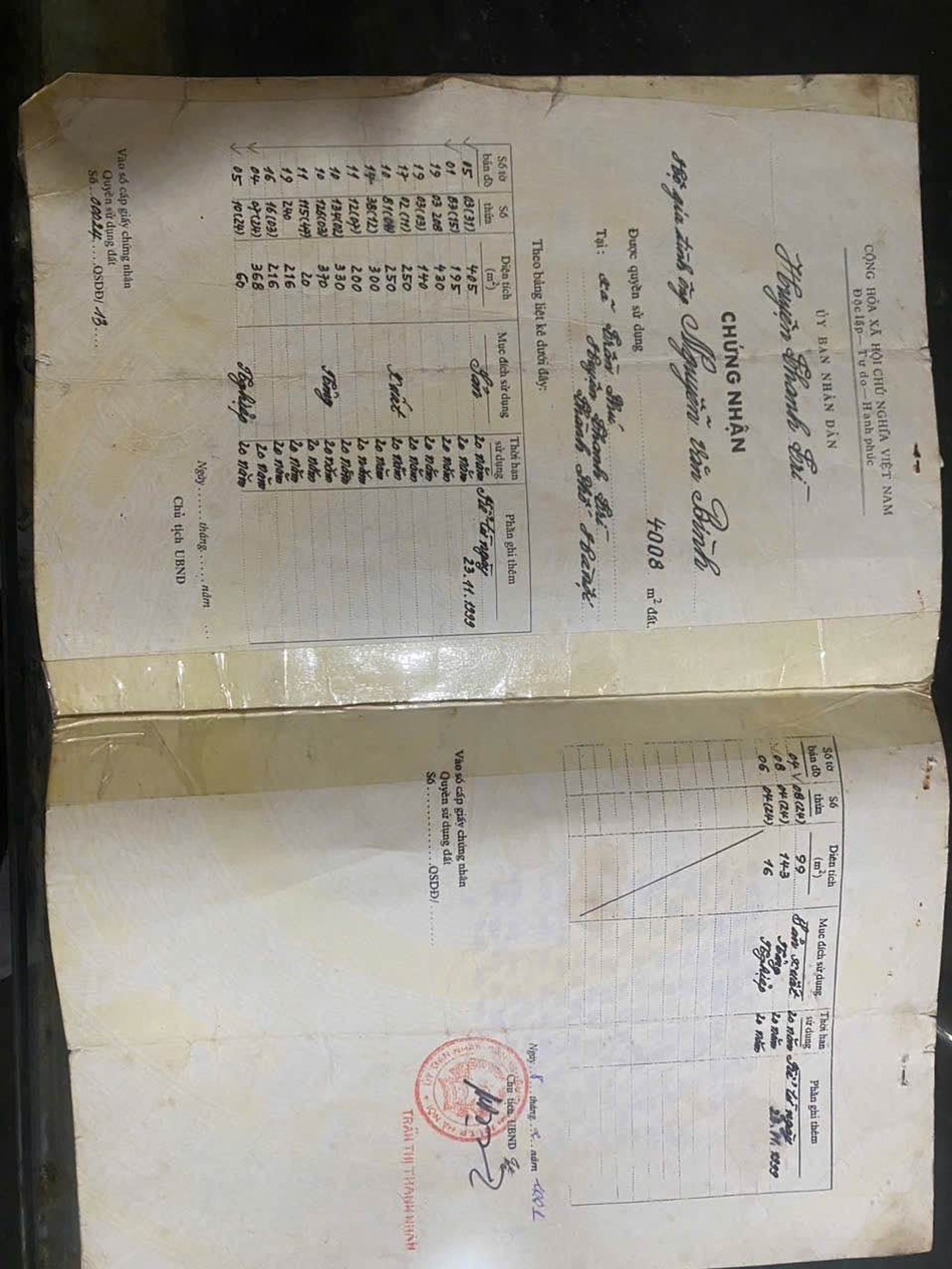 Ảnh đại diện