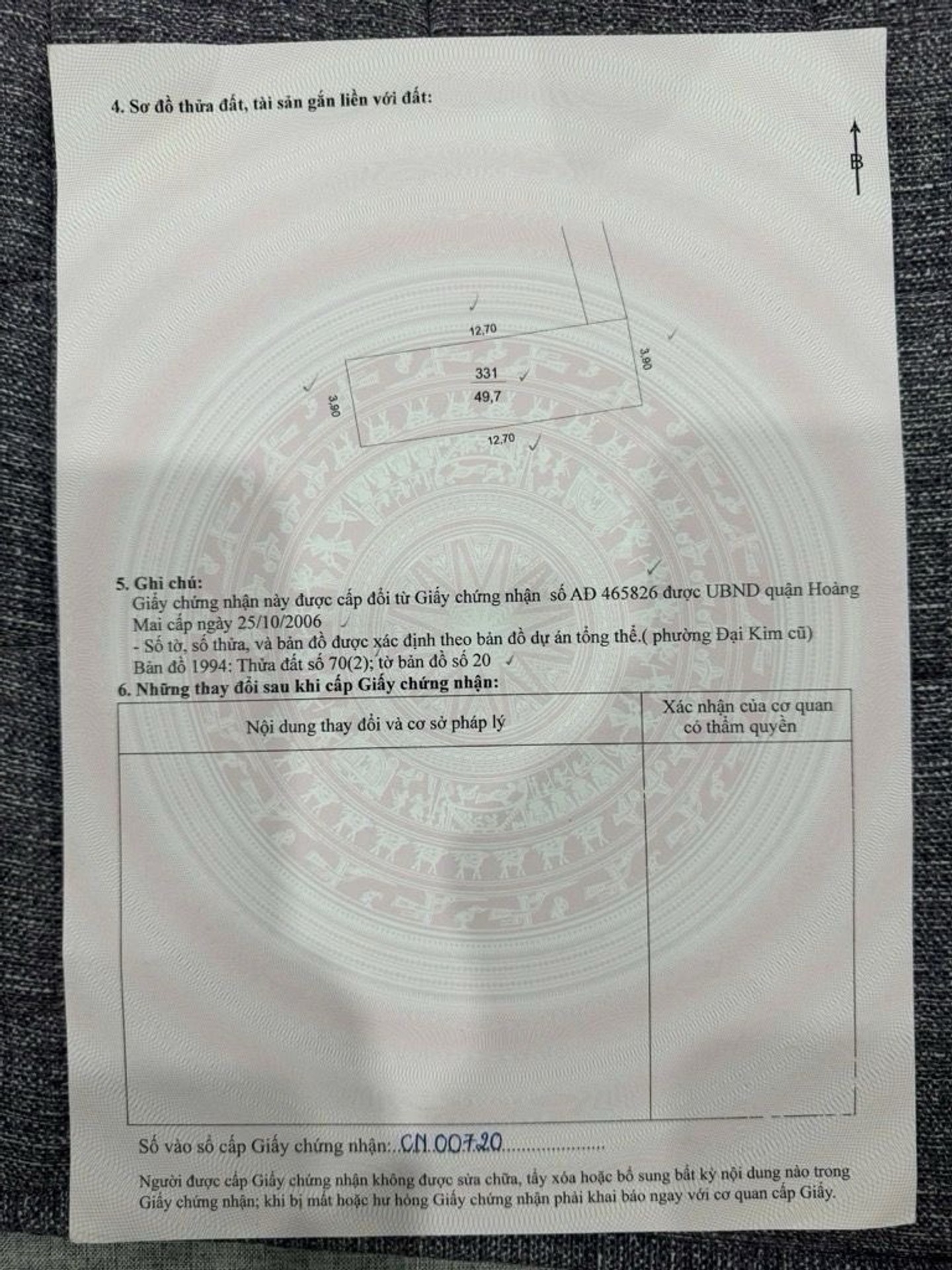 Ảnh đại diện