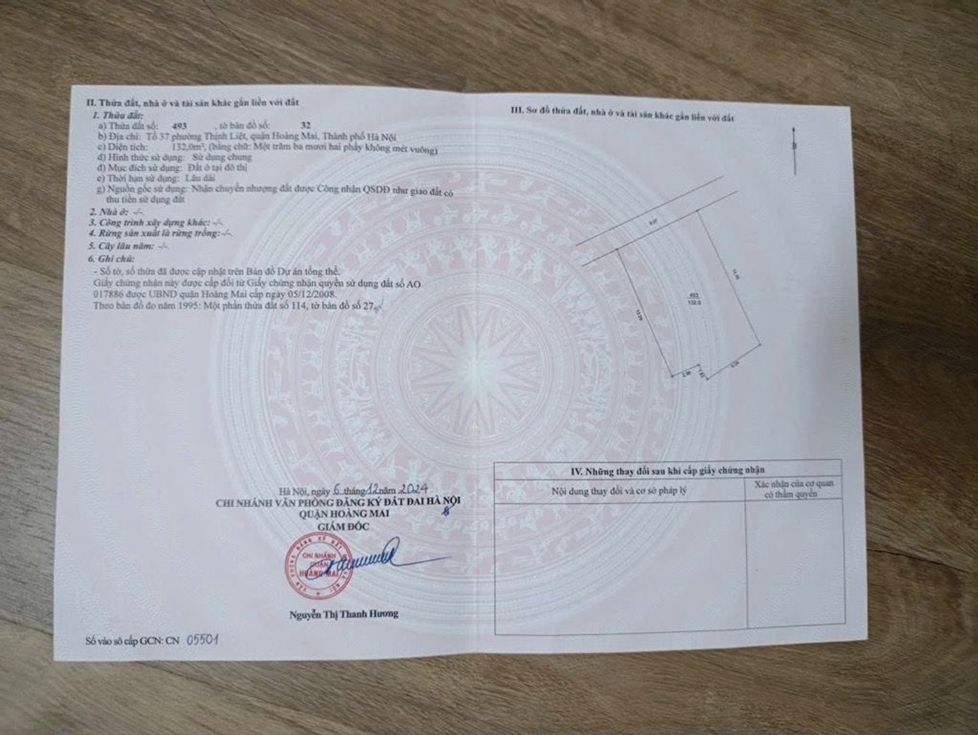 Ảnh đại diện