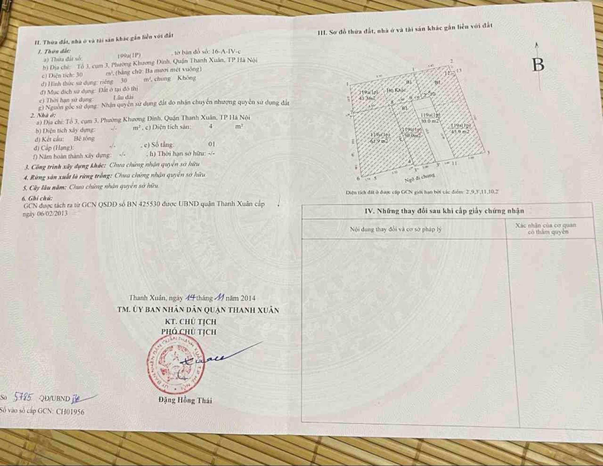 Ảnh đại diện