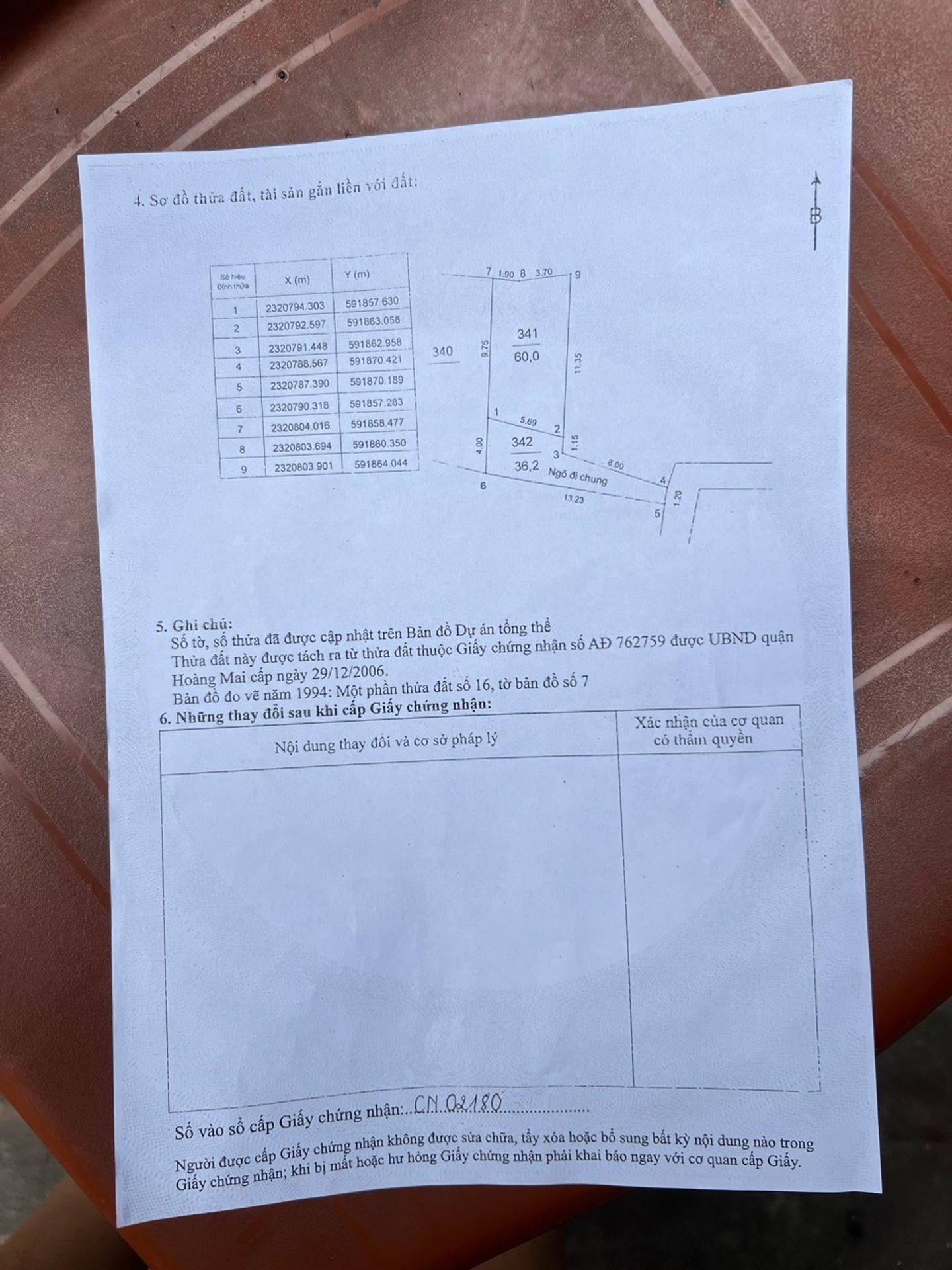 Ảnh đại diện