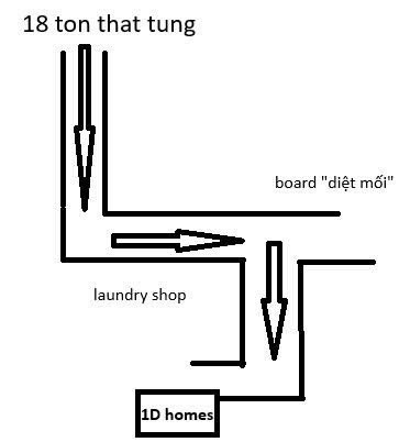 Bán nhà Tôn Thất Tùng - diện tích 85m2 8 tầng - Đang cập nhật - giá 29,8 tỷ