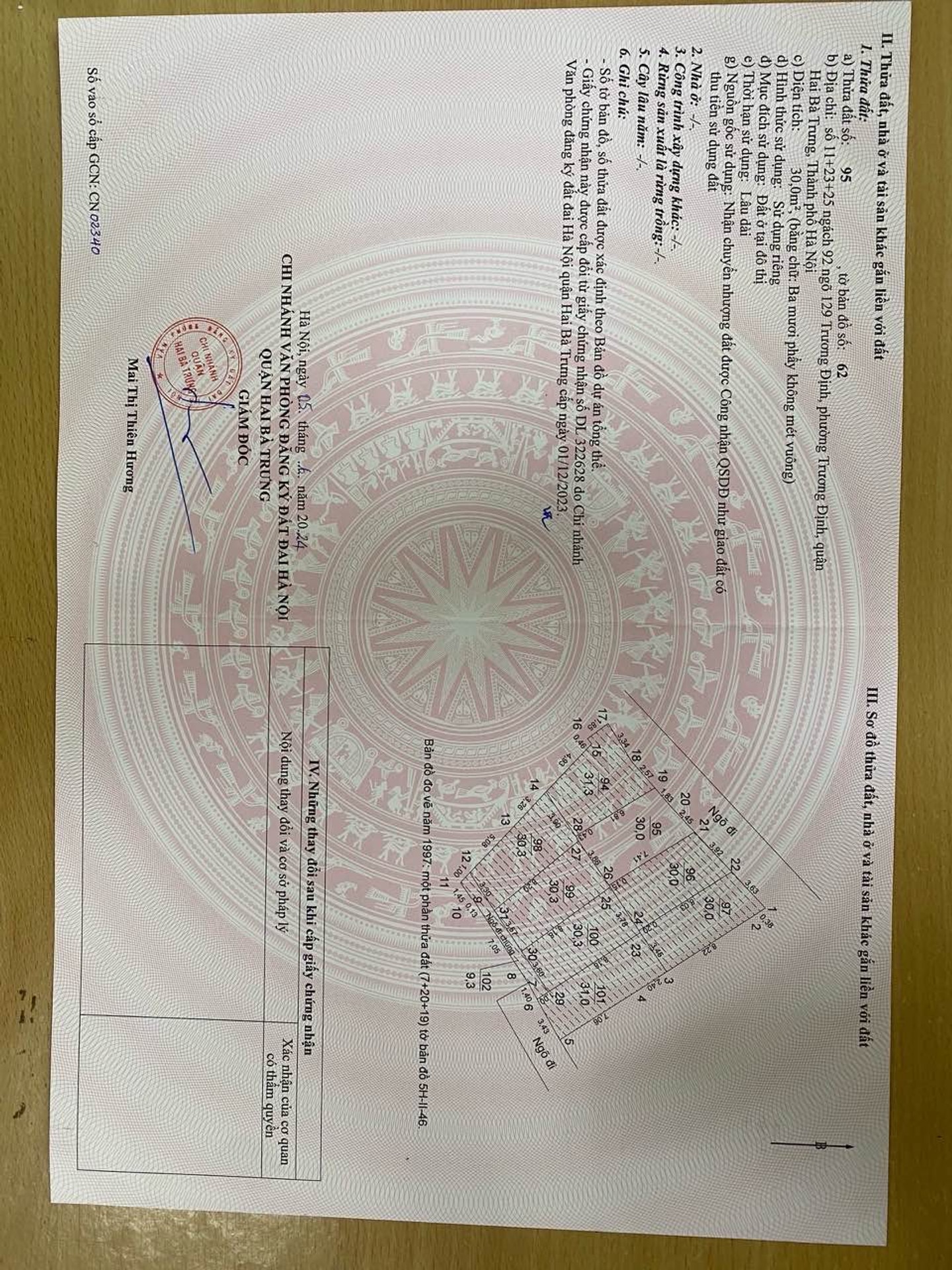 Ảnh đại diện