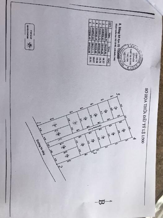 Bán nhà Kim Giang - diện tích 700m2 1 tầng - Biệt thự sân vườn - giá 45 tỷ