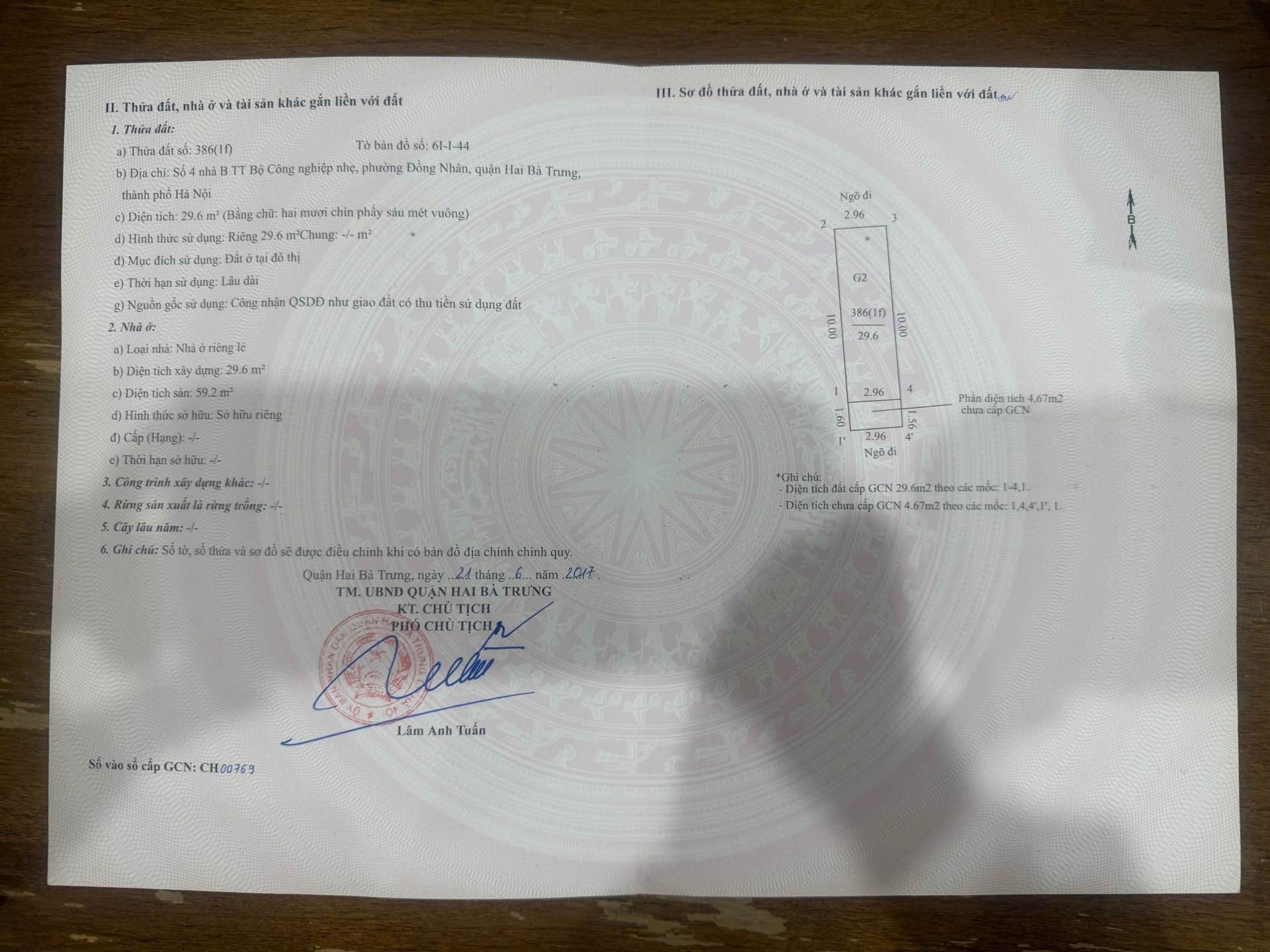 Ảnh đại diện