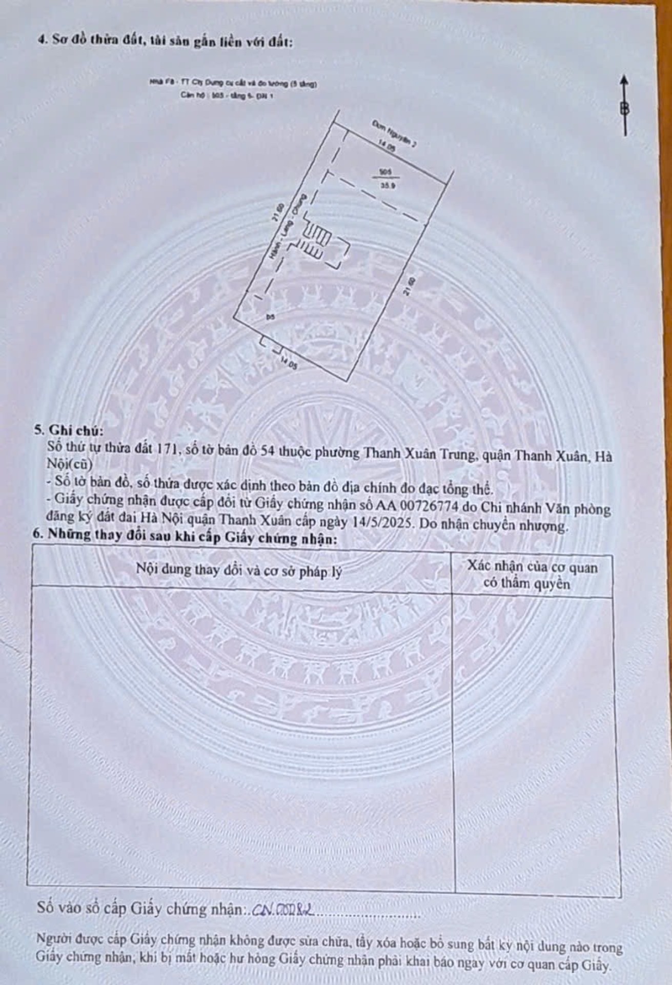 Ảnh đại diện