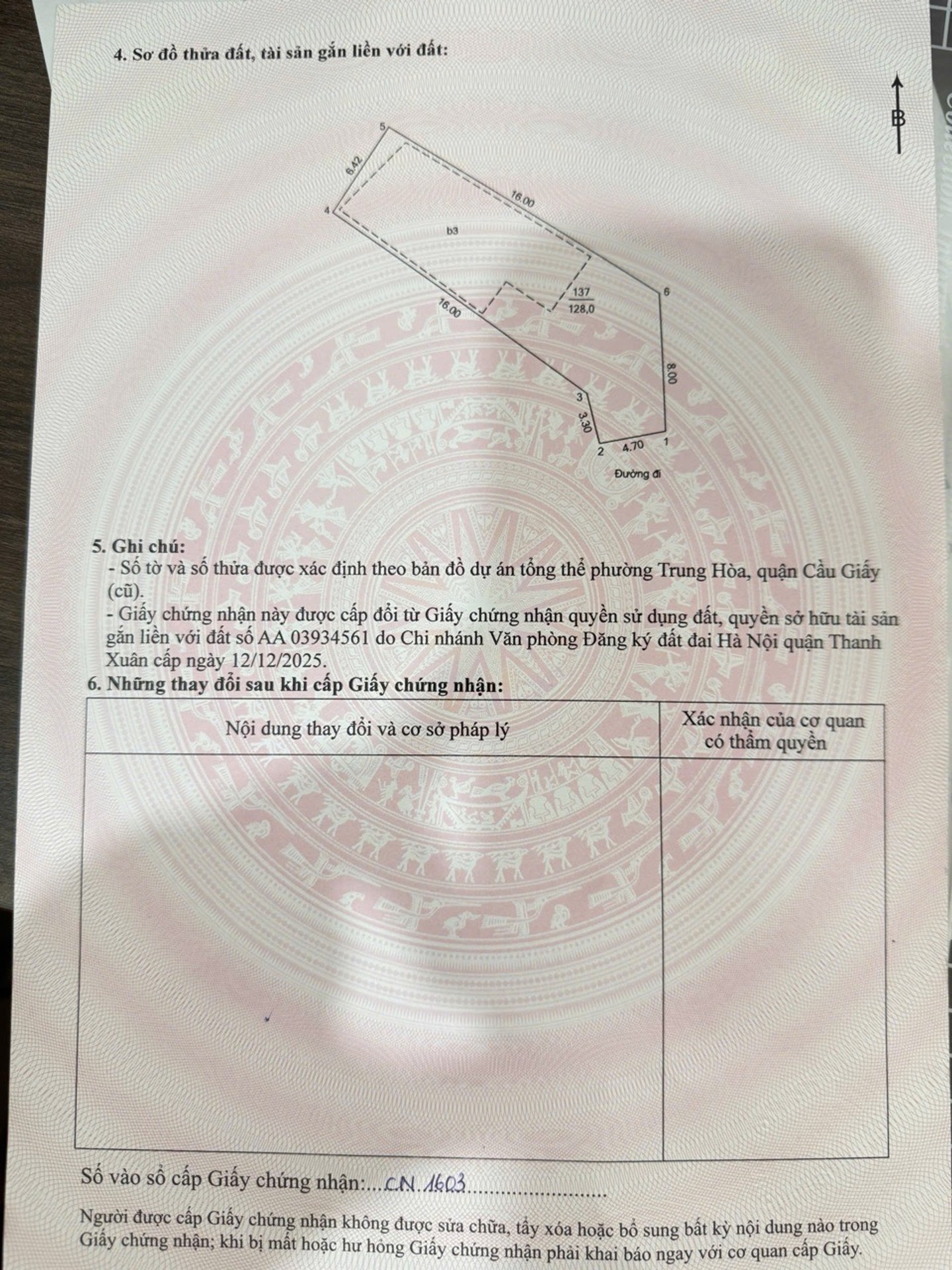 Ảnh đại diện