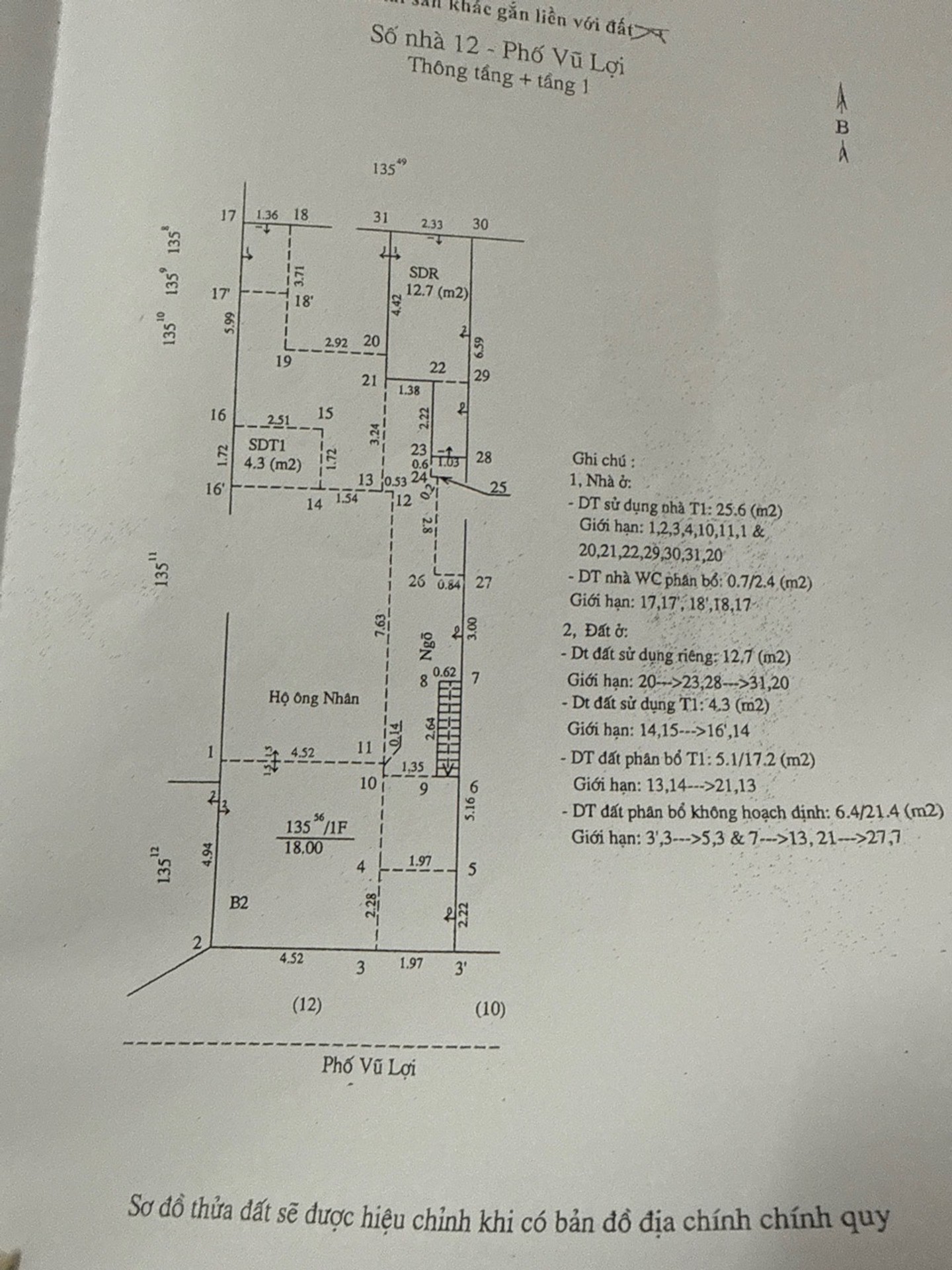 Ảnh đại diện