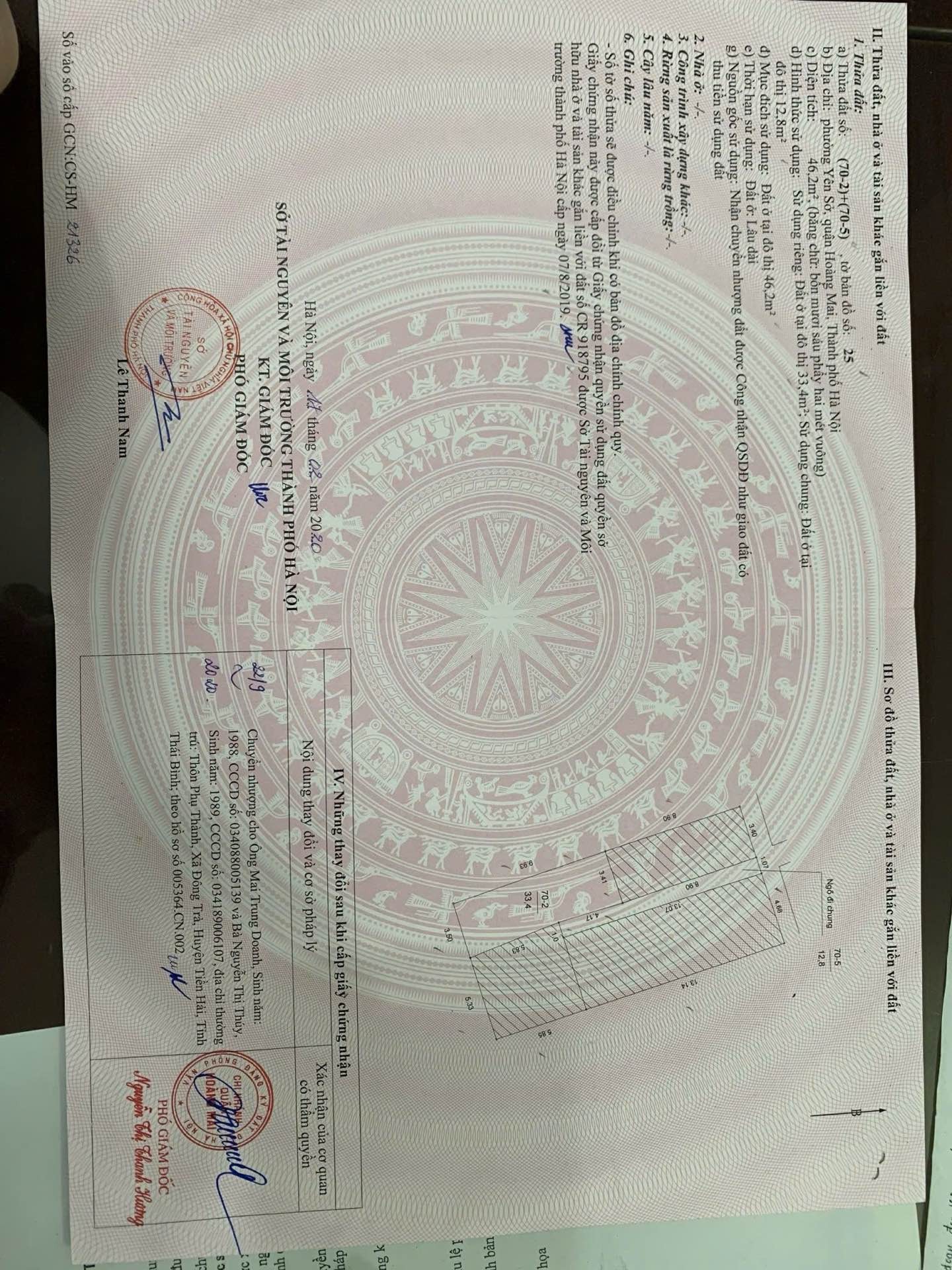 Ảnh đại diện