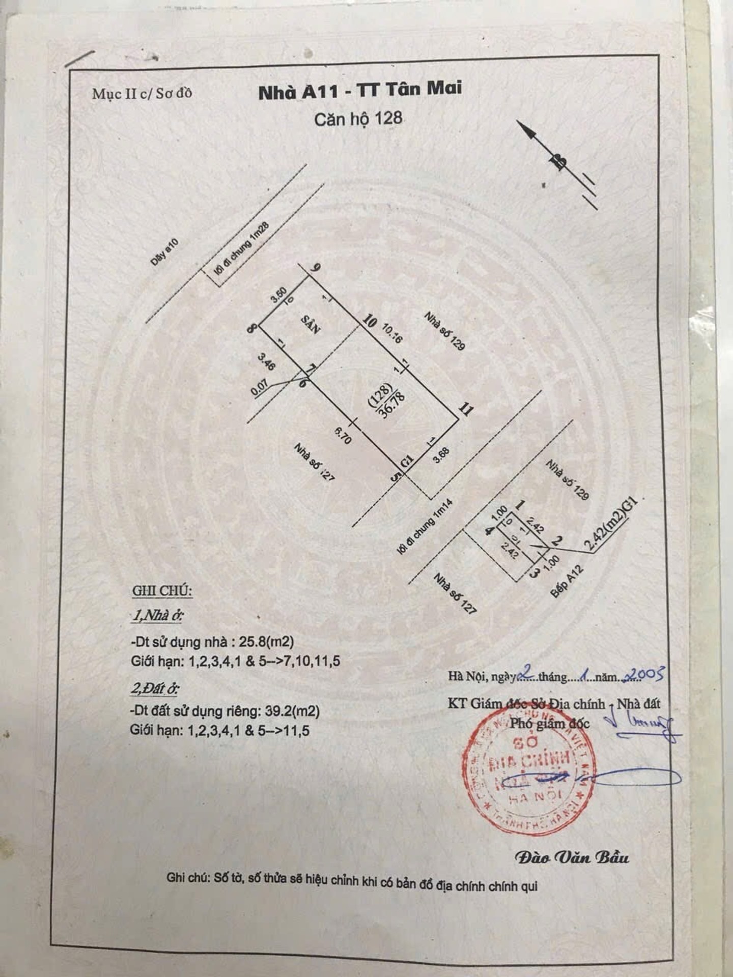 Ảnh đại diện