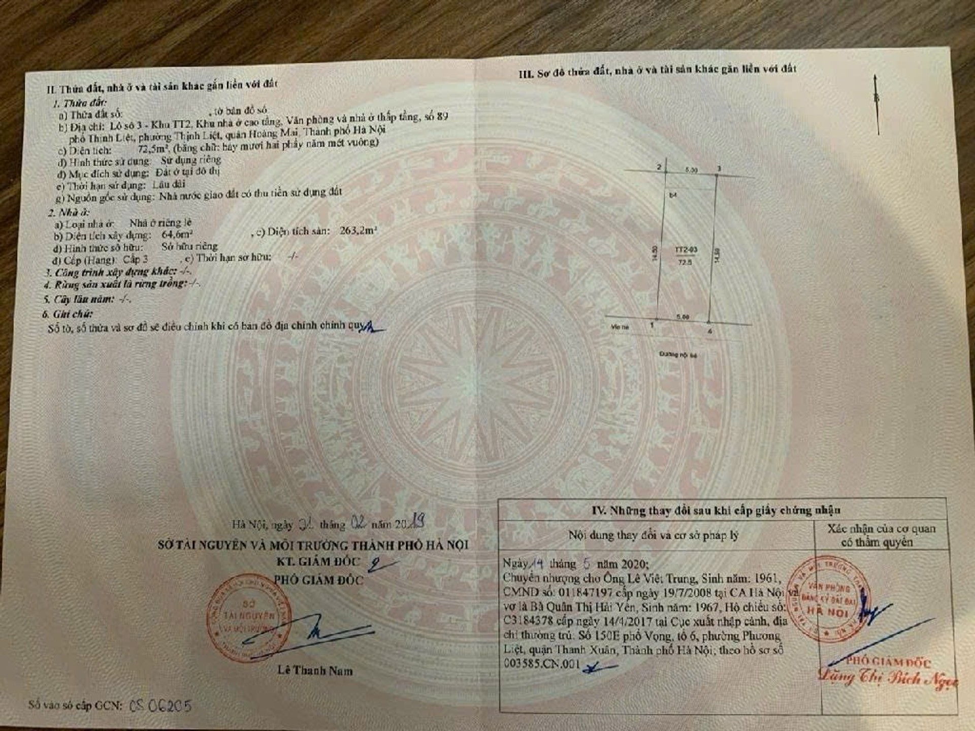 Ảnh đại diện