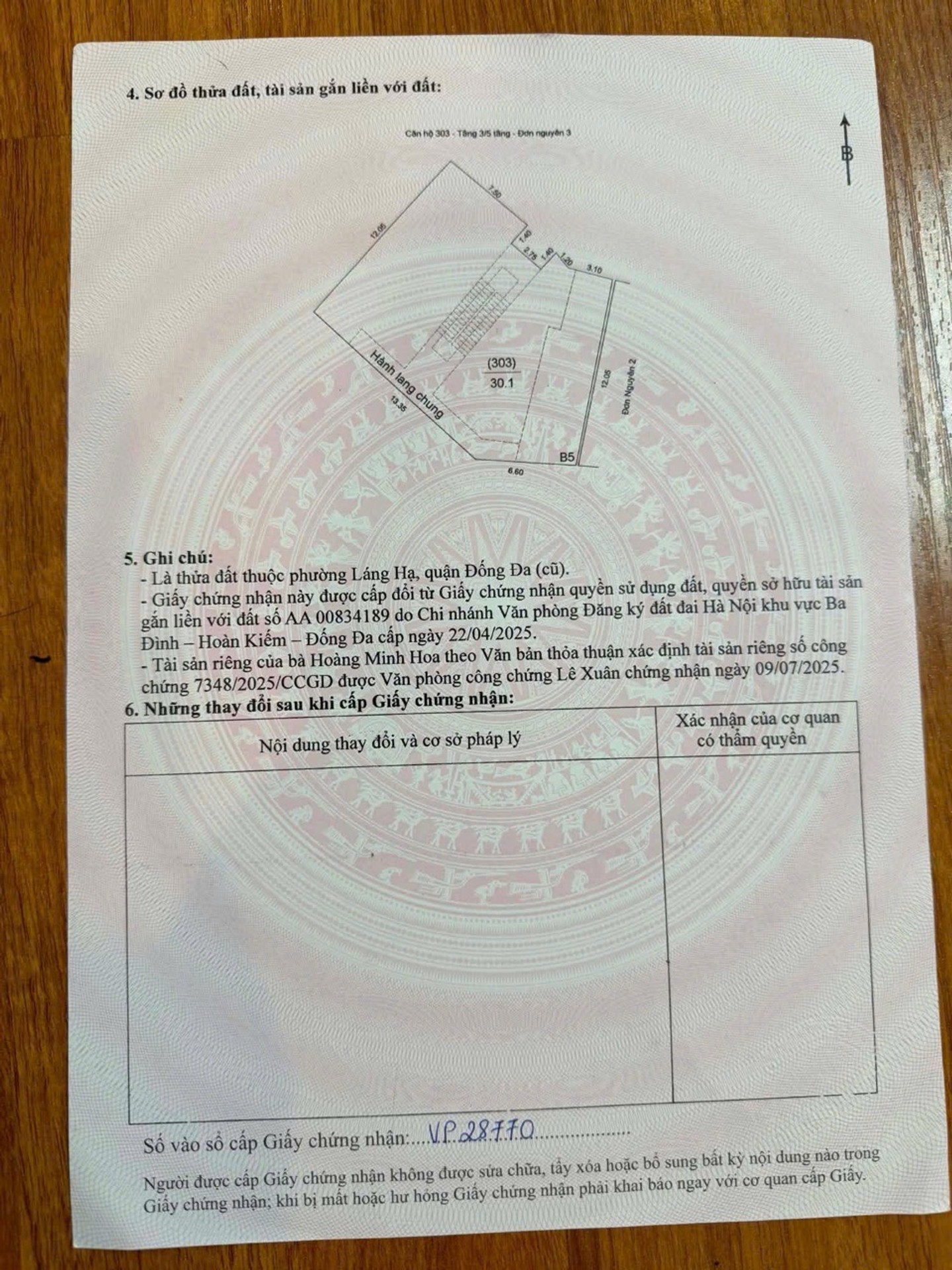 Ảnh đại diện