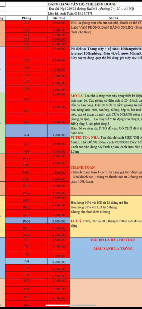 Bán nhà Đại Mỗ - diện tích 132m2 8 tầng - ô tô 7 chỗ đỗ cửa - giá 38,5 tỷ