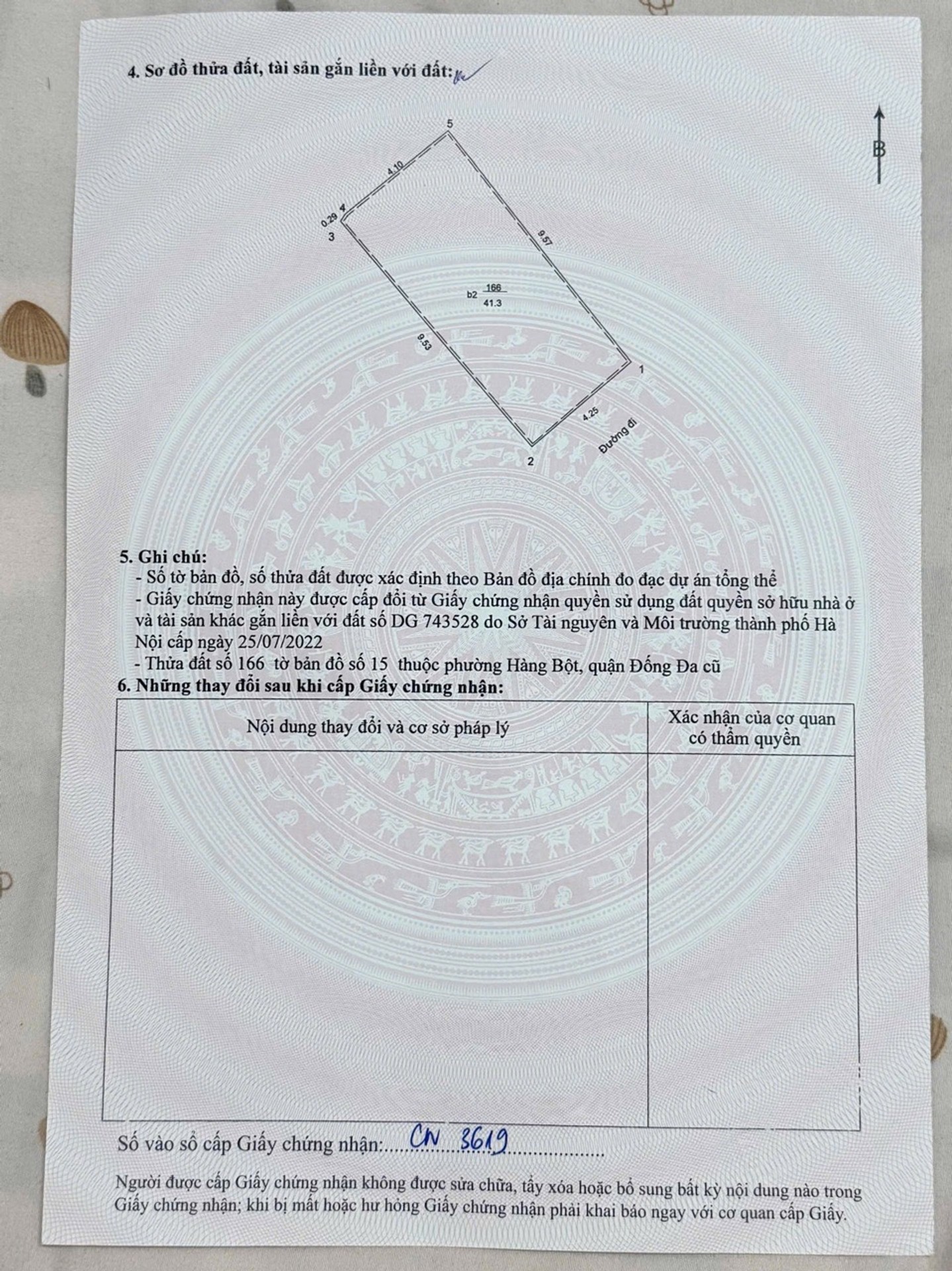 Ảnh đại diện