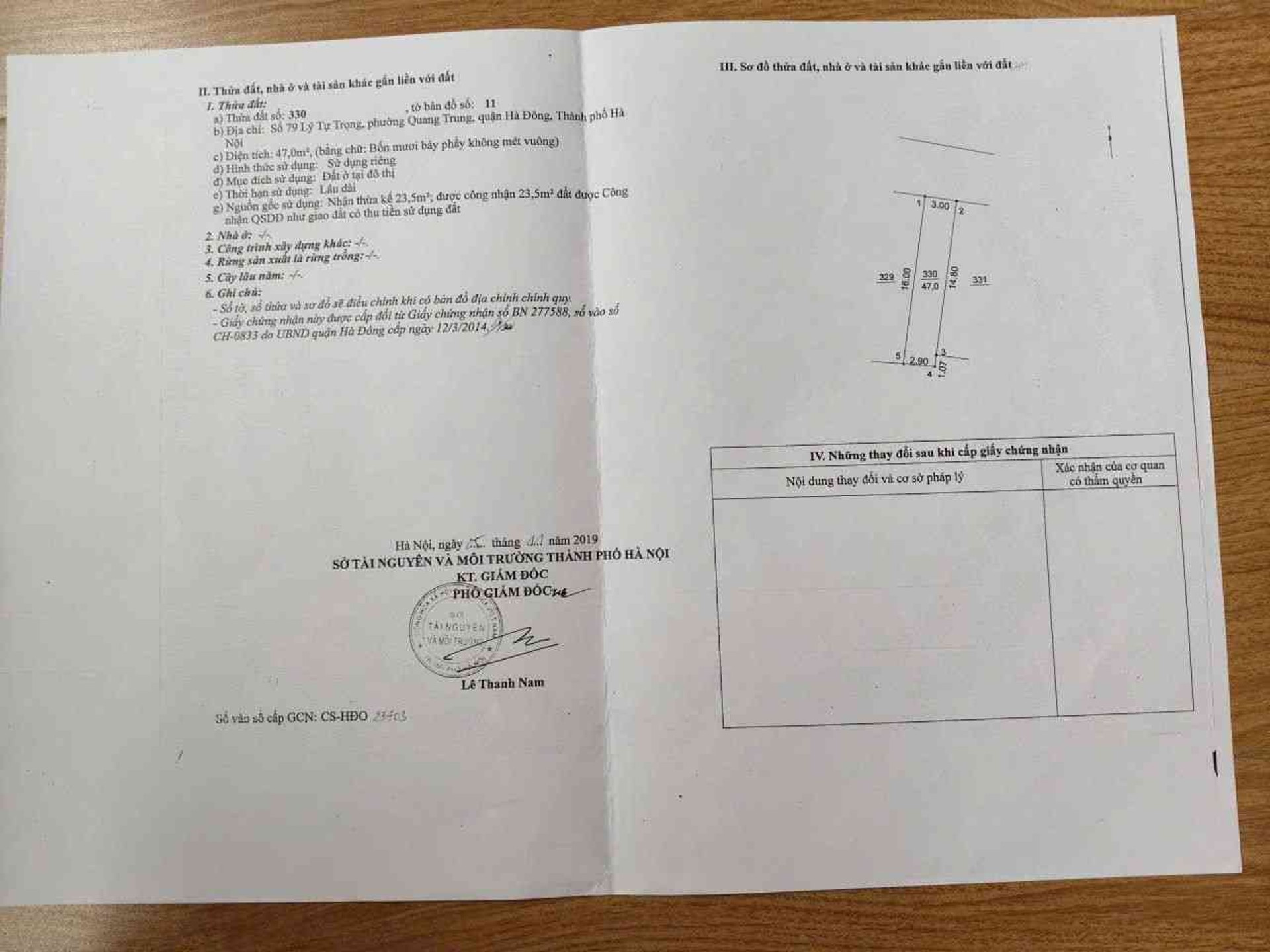 Ảnh đại diện