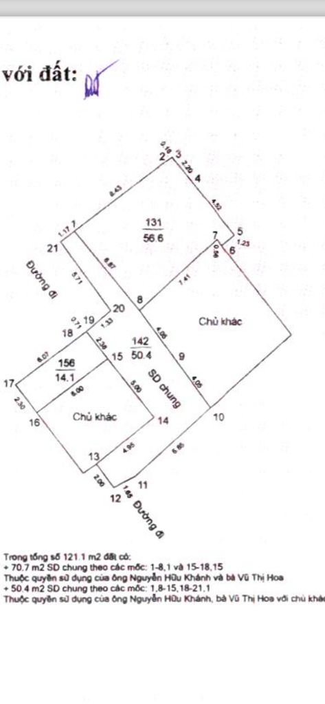 Ảnh đại diện