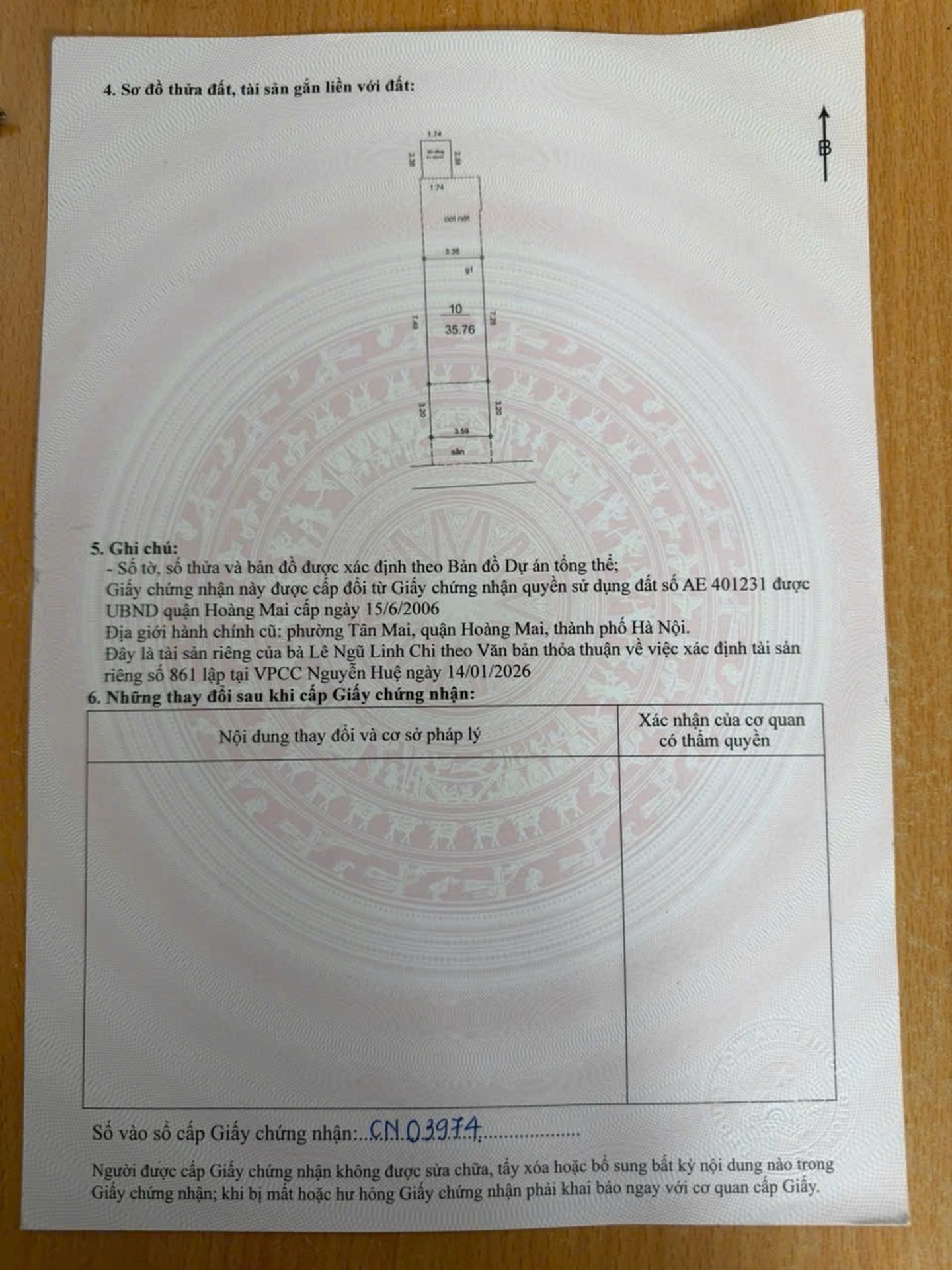 Ảnh đại diện