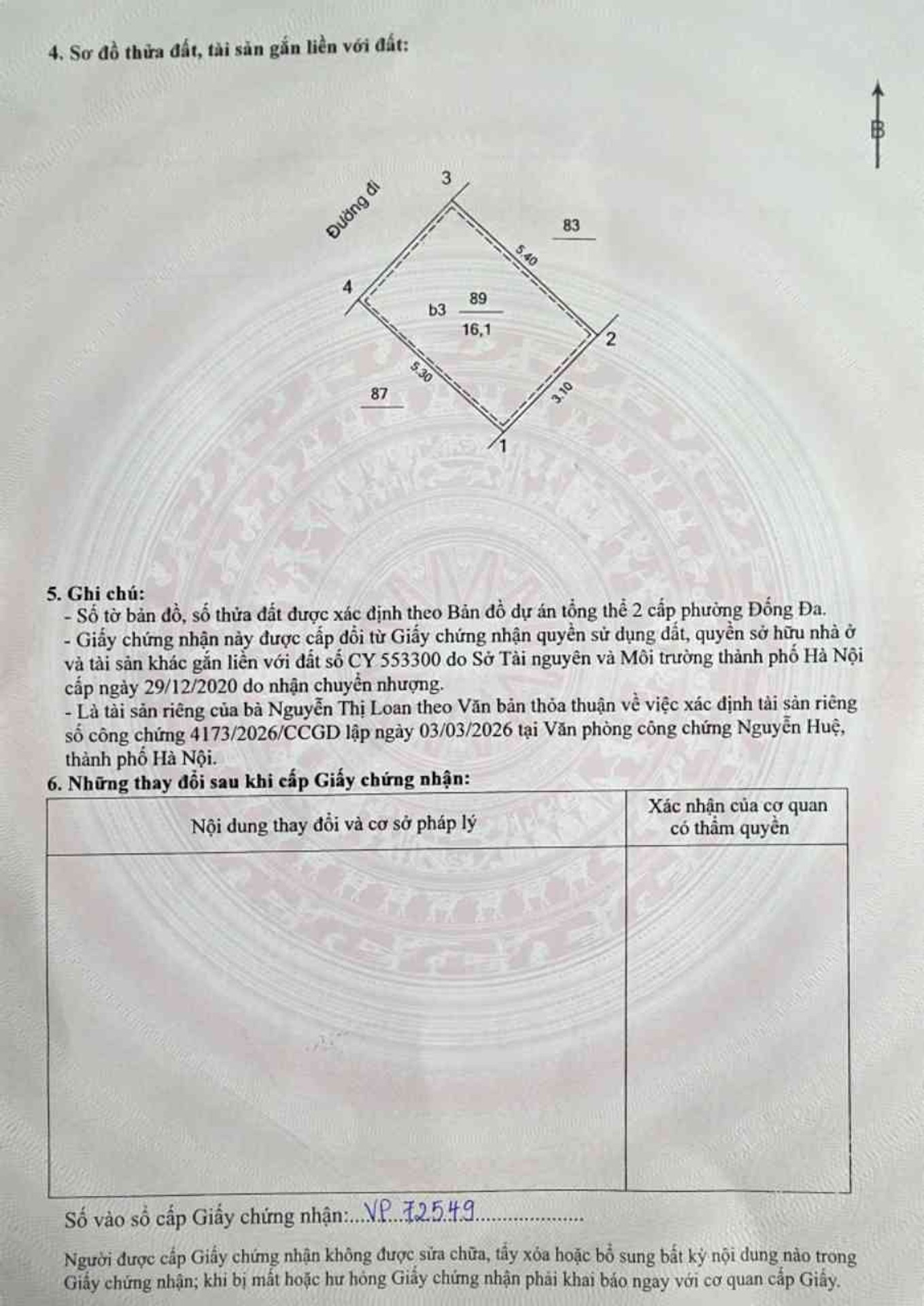 Ảnh đại diện